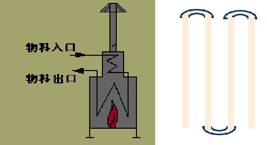 什么是管式加熱爐？